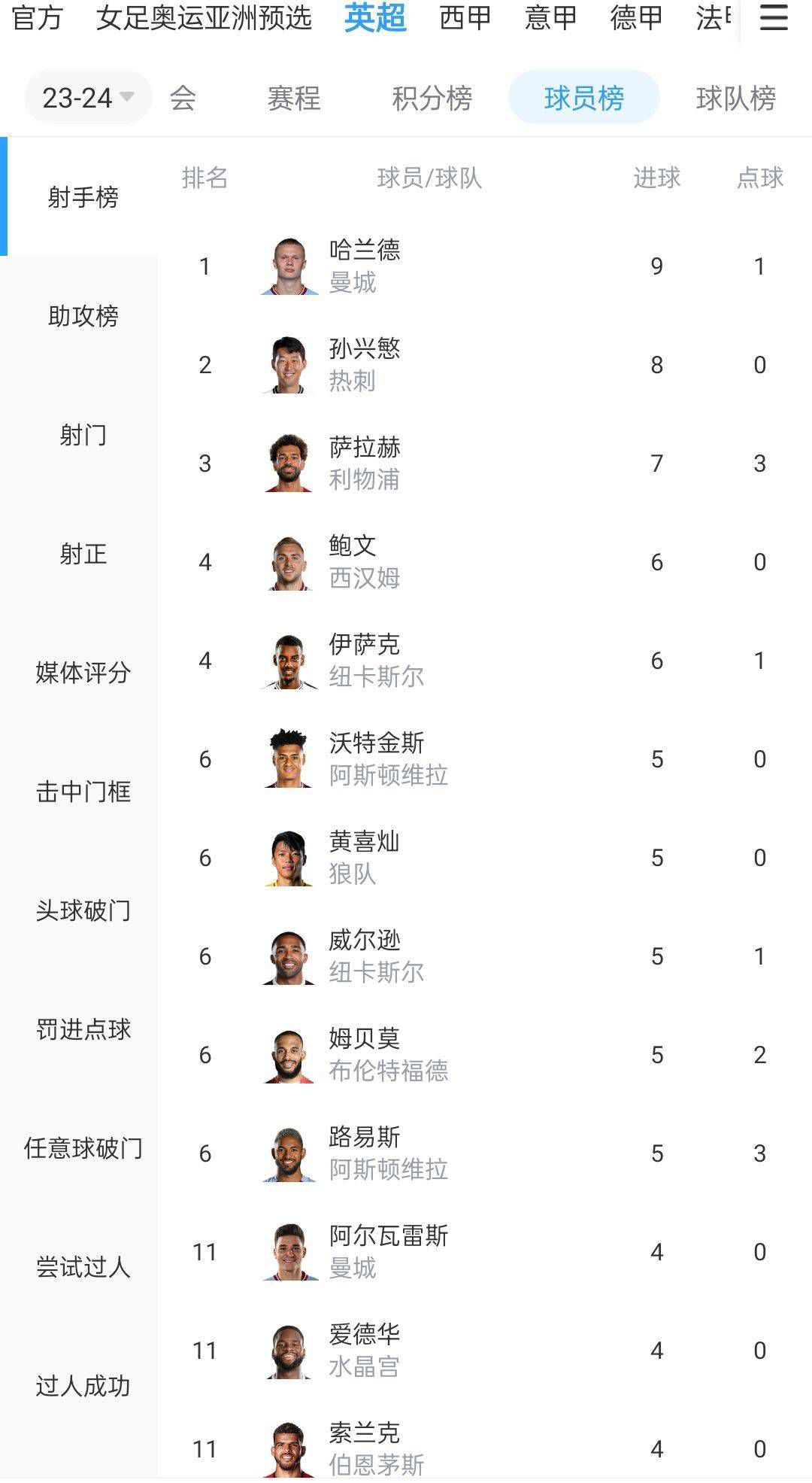 记者透露：恩佐腹股沟疼痛，需要一定的休息时间或一些治疗来减少比赛中的不适感，但并不影响之后的比赛。